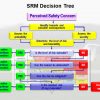 SRM-for-Personnel-Decision-Tree-100x100